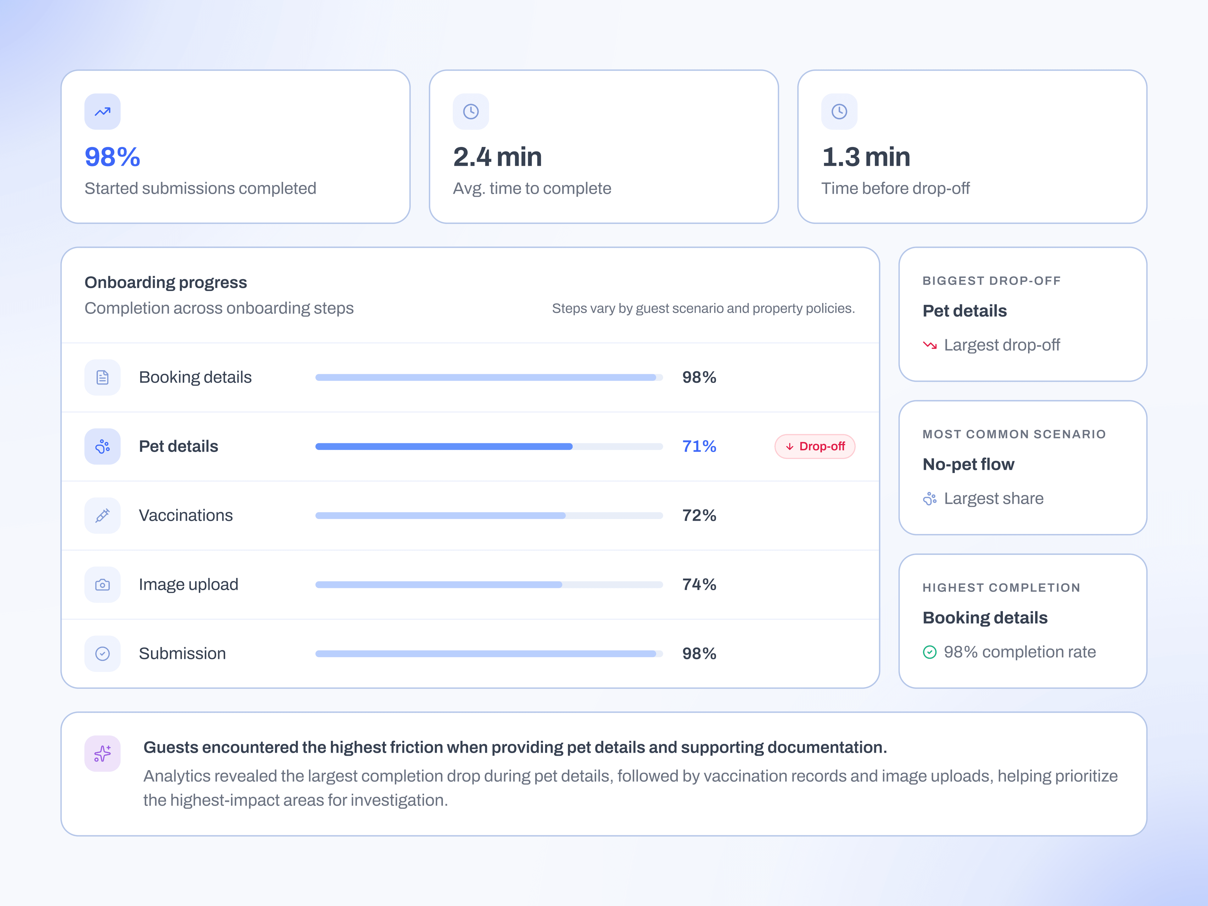 BetterPet Passport approach dashboard