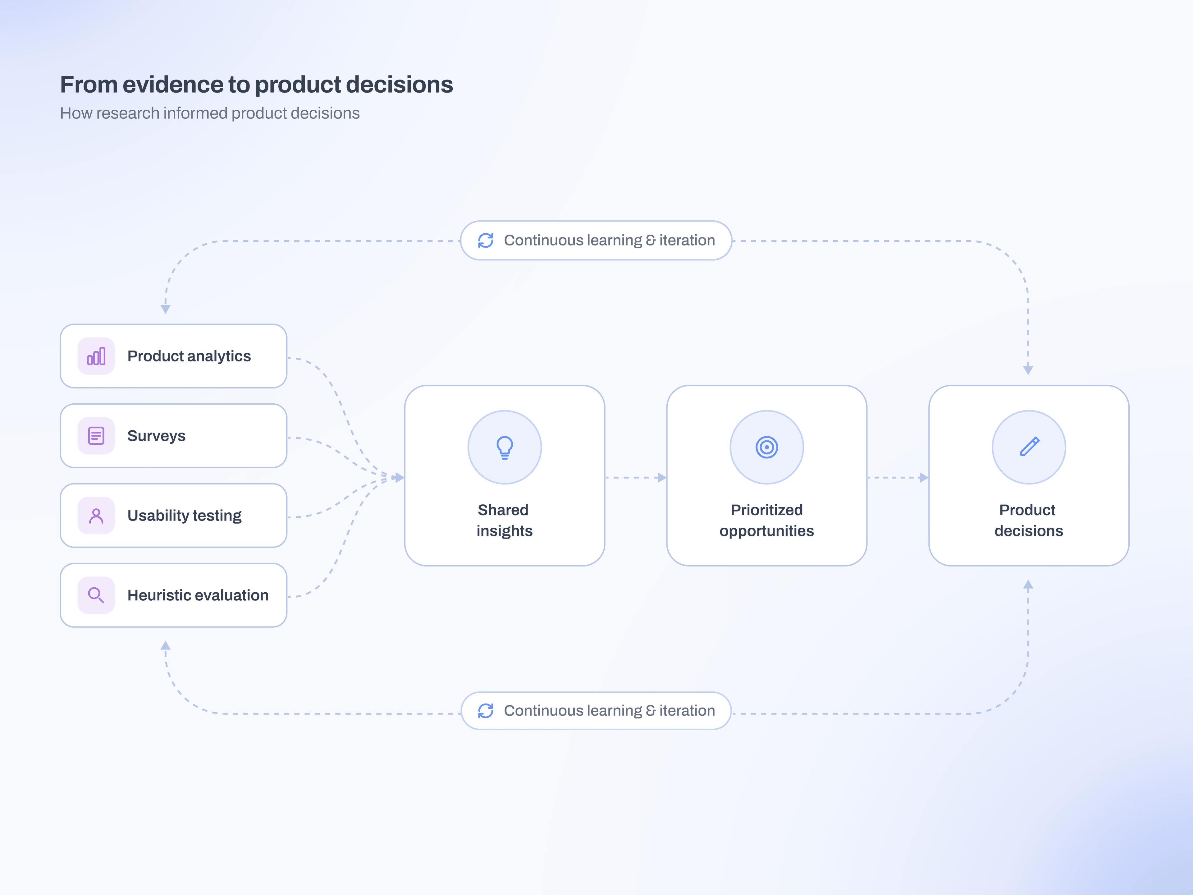 BetterPet Passport approach diagram