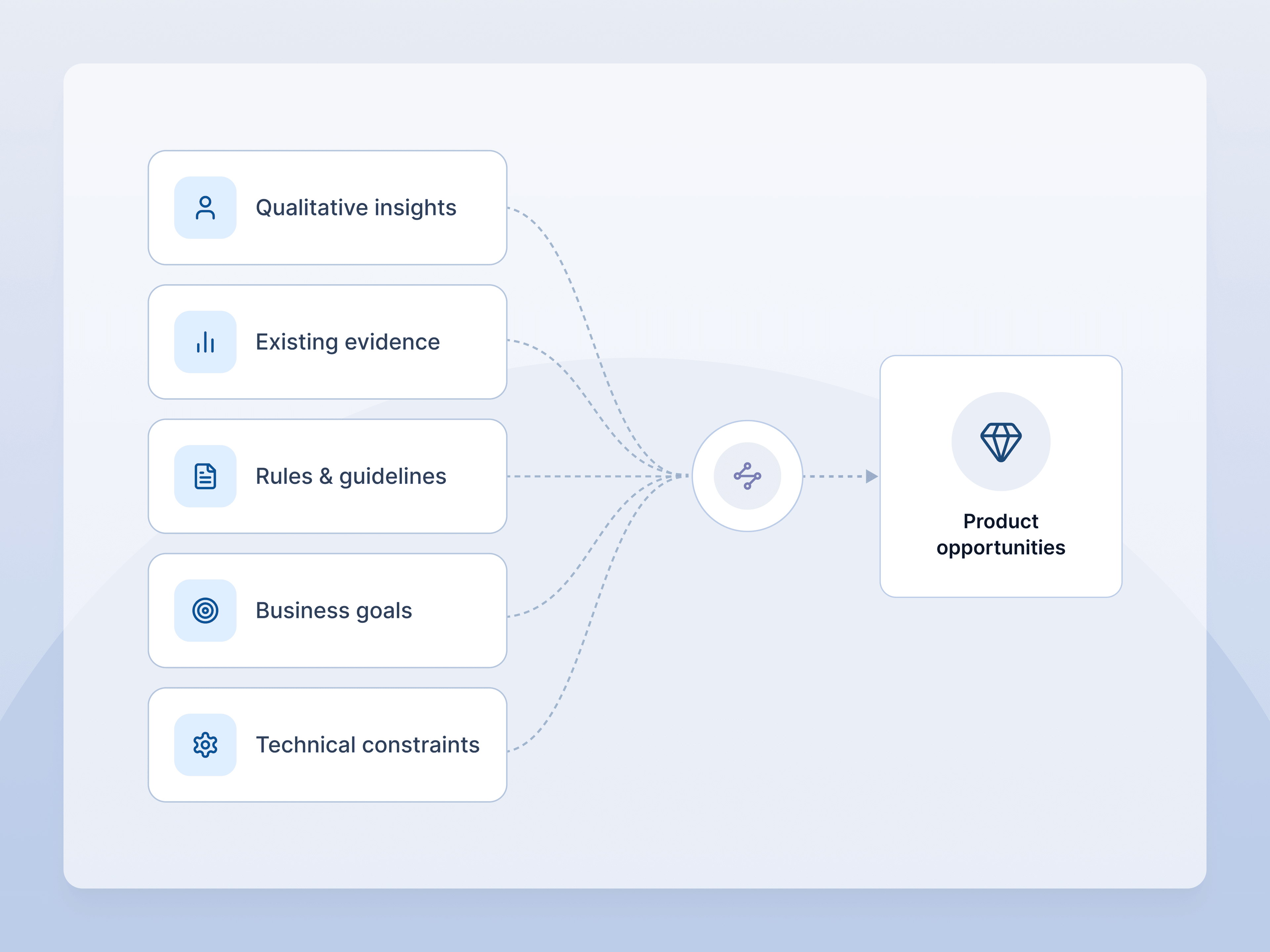 My ScholarShop approach dashboard